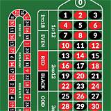 phat79 european roulette