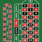 so99 european roulette